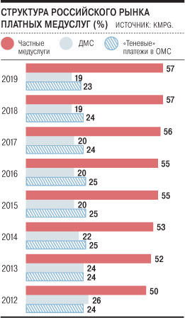 Структура Российского рынка платных медуслуг.jpg